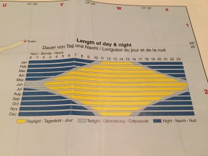 Infographic showing the hours of daylight in Iceland.